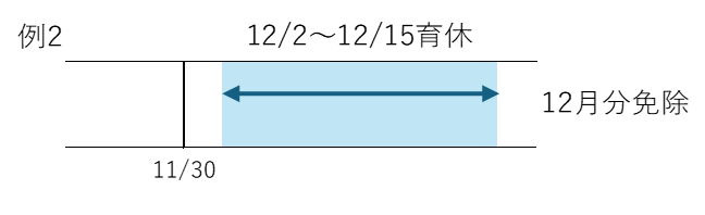 月額給与の社会保険料免除_251114_2