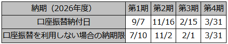 労働保険料の口座振替の利用