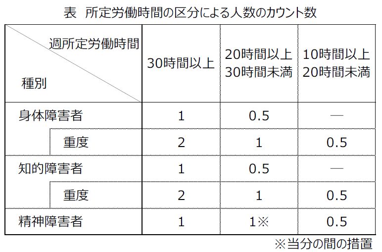 障害者数のカウント_20260522-1