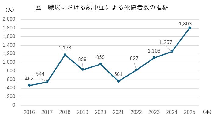 今夏も重要となる熱中症予防対策_20260626
